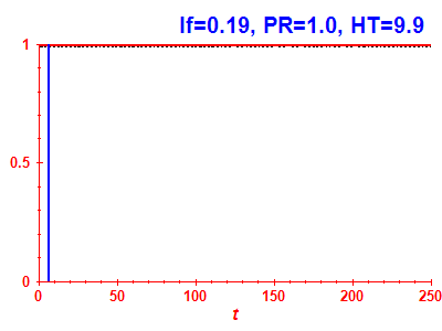 Survival probability